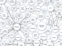 I Linked Open Data per le risorse archivistiche