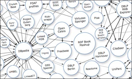 Open Memory Project