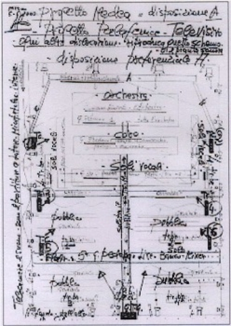 Towards a Network of European Archives  of Twentieth-Century Music