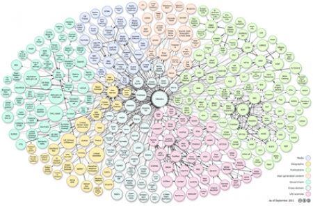 Lavorare con i Linked Data. Seminario